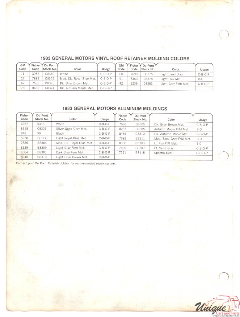 1983 General Motors Paint Charts DuPont 5